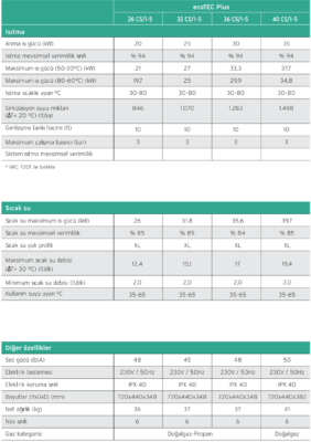 ecotec-plus-teknik-bilgi