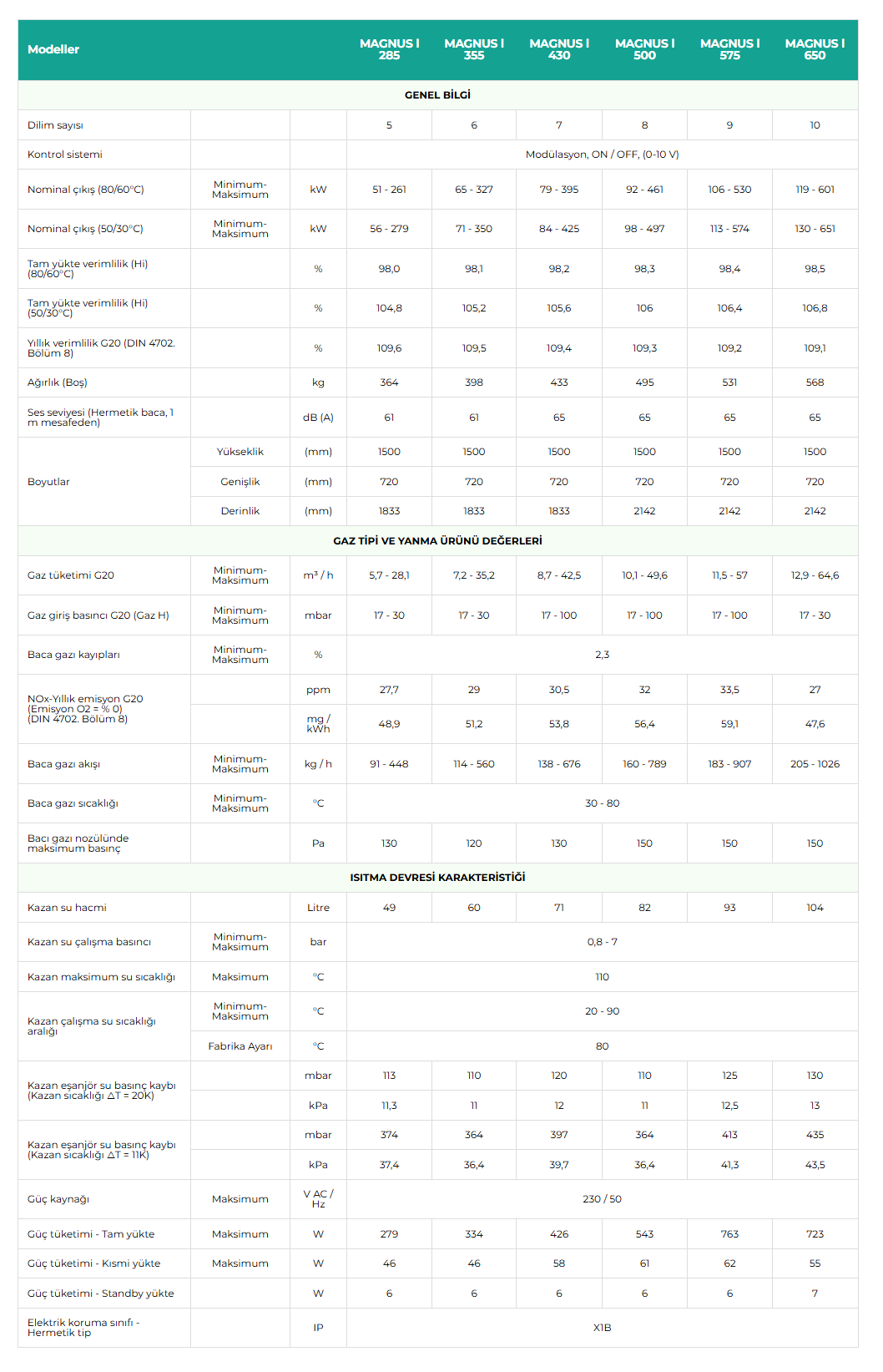 baymak-magnus-yer-tipi-yogusmali-kazan-teknik